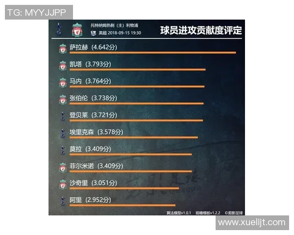 利物浦与热刺欧赔分析及比赛前瞻全面解读