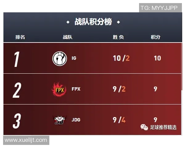 城市赛积分榜更新JDG战队以59分稳居第一名引领赛季风云MBA
