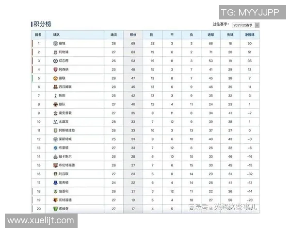 北京乒乓球队强势领跑联赛积分榜以97分稳居第一名MBA